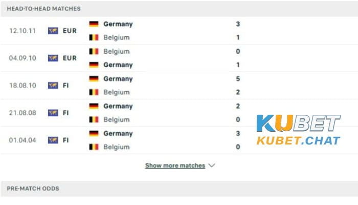 Soi kèo Đức vs Bỉ 29/3