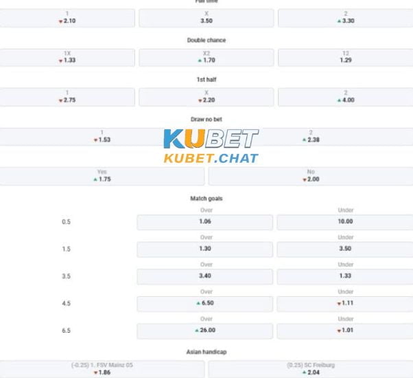 Tổng chốt soi kèo Mainz vs Freiburg 20/03